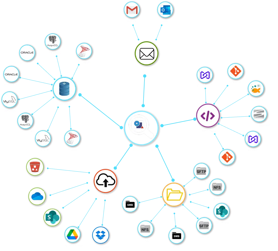 Chorology knowledge object data graph